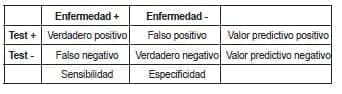 Enfermedad Formas de calcular  Enfermedad Formas de calcular