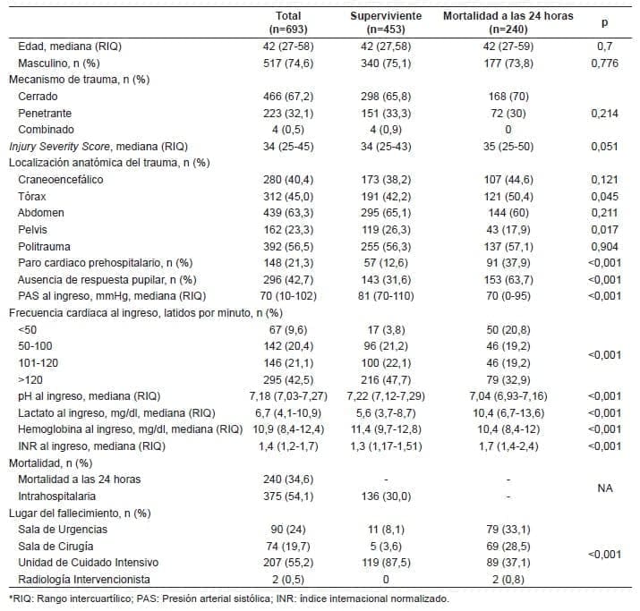 Características generales de la población de estudio Características generales de la población de estudio