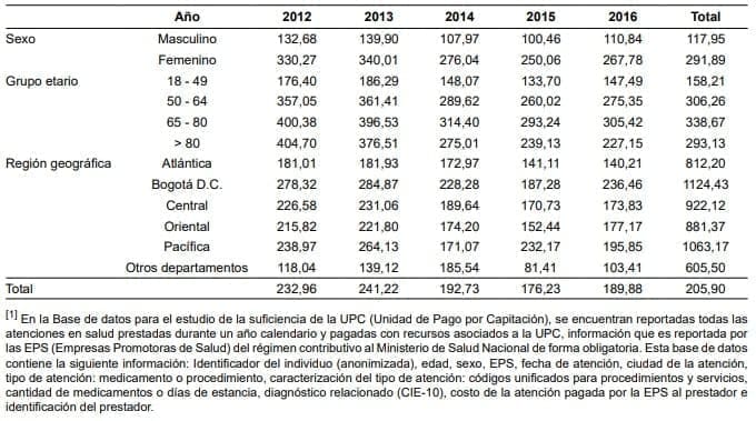 Colecistectomía - Volumen quirúrgico Colecistectomía - Volumen quirúrgico