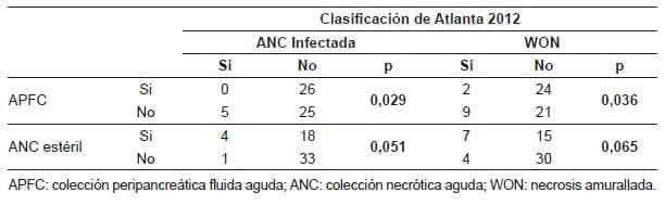 Complicaciones pancreáticas locales estériles e infectadas Complicaciones pancreáticas locales estériles e infectadas