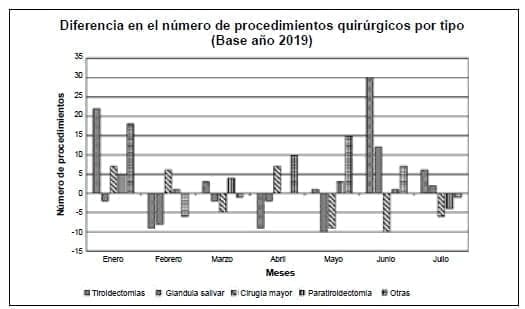 Enfermedades durante la pandemia COVID-19 Enfermedades durante la pandemia COVID-19