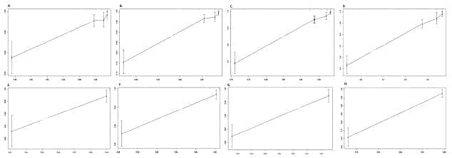 Curvas de calibración del nomograma apéndice cecal Curvas de calibración del nomograma apéndice cecal