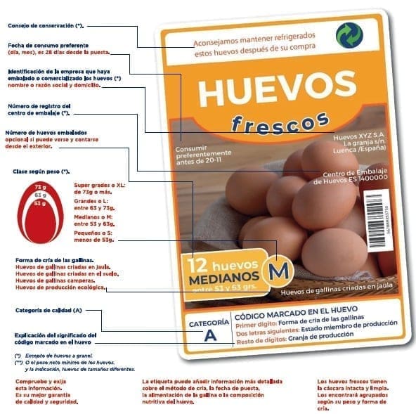 Etiquetas y envases de huevos - Productos Cardioprotectores Etiquetas y envases de huevos - Productos Cardioprotectores