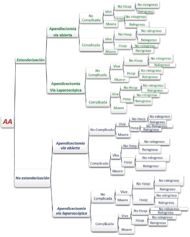 Mapa de caracterización de un paciente con AA en la FCI-IC Mapa de caracterización de un paciente con AA en la FCI-IC