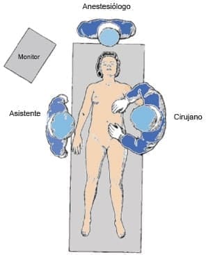 Posición del paciente para colecistectomía laparoscópica. Posición del paciente para colecistectomía
laparoscópica.