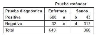 Probabilidad con una prevalencia de la enfermedad Probabilidad con una prevalencia de la enfermedad
