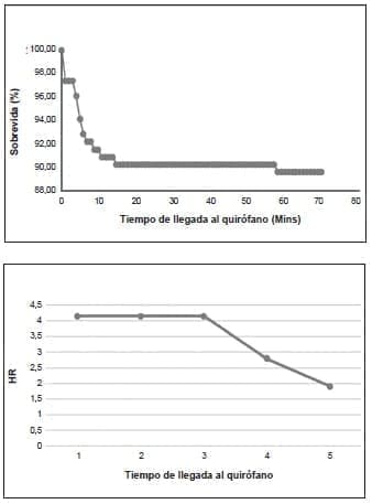 Taponamiento cardíaco Taponamiento cardíaco