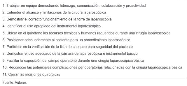 Cirugía laparoscópica para el médico general
