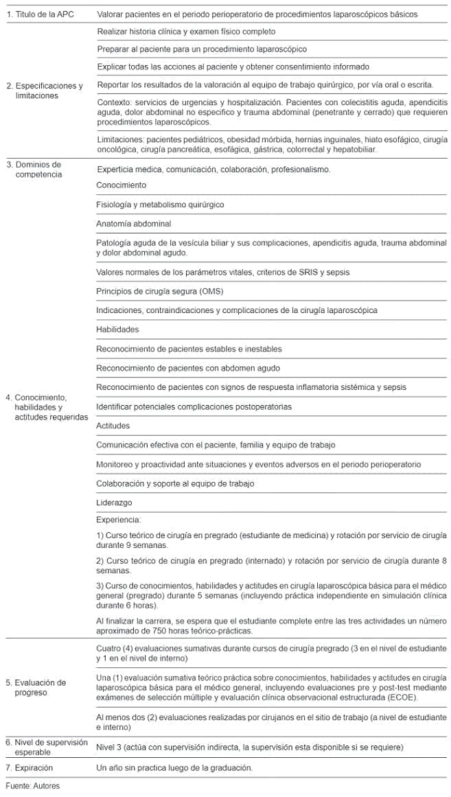 Primera Actividad Profesional en Cirugía Mínimamente Invasiva 
