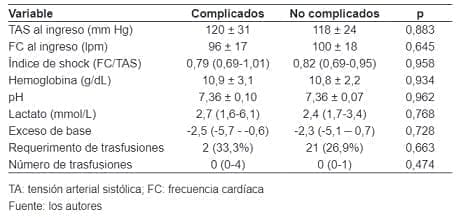 Complicación quirúrgica en trauma cervical penetrante Complicación quirúrgica en trauma cervical penetrante