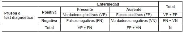 Tabla de contingencia donde se aprecia el significado de cada celda Tabla de contingencia donde se aprecia el significado de cada celda