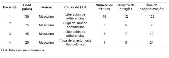 Fístula entero Atmosférica