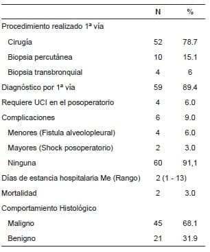 Aspectos relacionados con el diagnóstico y
evolución