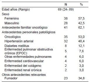 Nódulos Pulmonares - Antecedentes relevantes