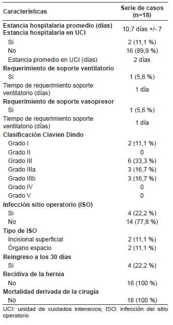 Desenlaces clínicos en  pacientes con inmunosupresión Desenlaces clínicos en  pacientes con inmunosupresión
