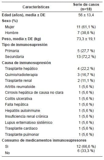 Pacientes con inmunosupresión llevados a  reconstrucción de la pared abdominal