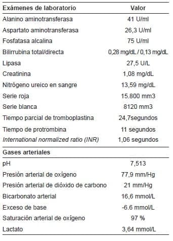 Sospecha diagnóstica de patología hepatobiliar
versus gástrica, manejo analgésico y se
solicitaron los paraclínicos