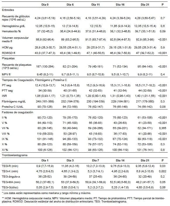 Sangre total leucorreducidas y con filtro ahorrador de plaquetas Sangre total leucorreducidas y con filtro ahorrador de plaquetas