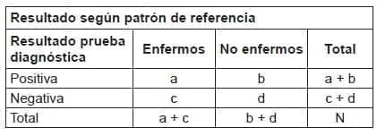 Estructura básica de una tabla de contingencia Estructura básica de una tabla de contingencia
