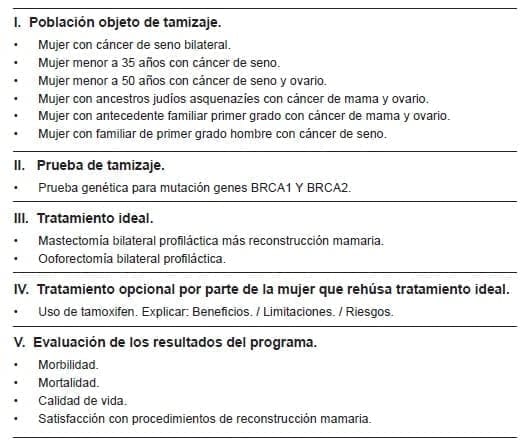 Programa organizado de tamizaje para el cáncer de mama hereditario Programa organizado de tamizaje para el cáncer de mama hereditario
