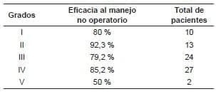 Trauma Renal - Resultados del MNO según grado de la lesión Trauma Renal - Resultados del MNO según grado de la lesión