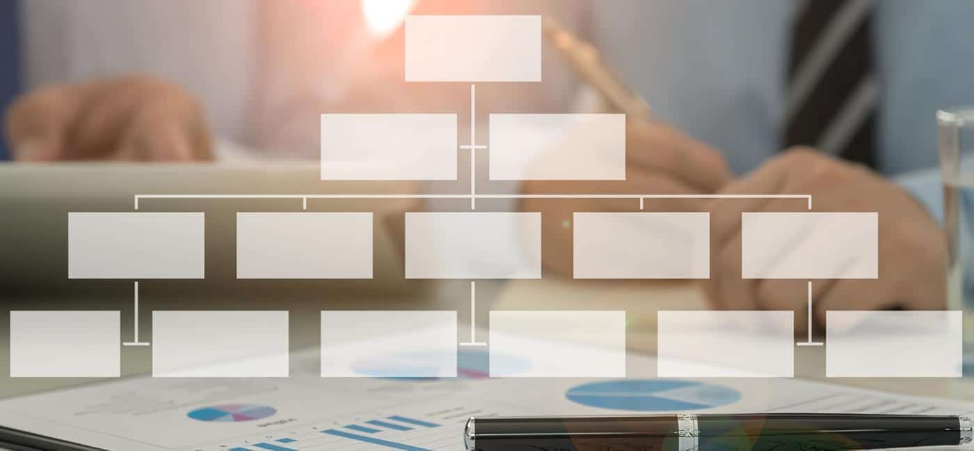 Modelos de organigramas
