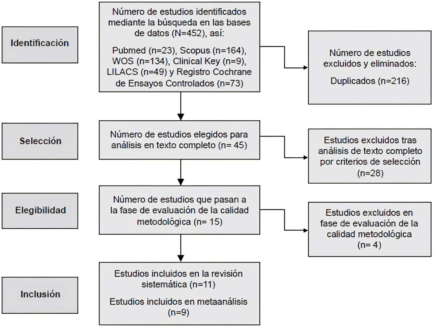 Apendicectomía en el Tratamiento de la Apendicitis - selección de estudios Apendicectomía en el Tratamiento de la Apendicitis - selección de estudios