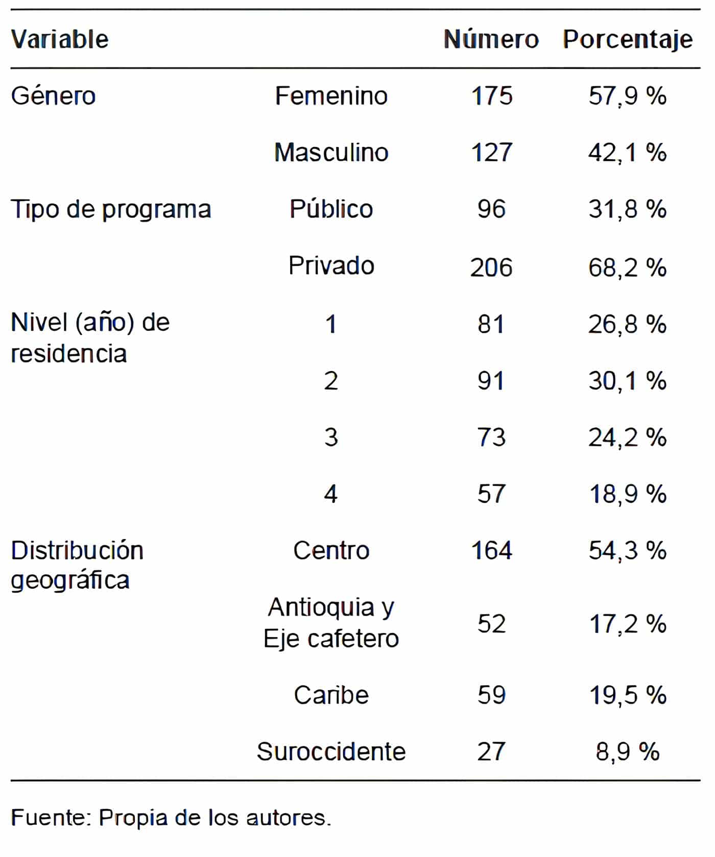 Características de la población de residentes Características de la población de residentes