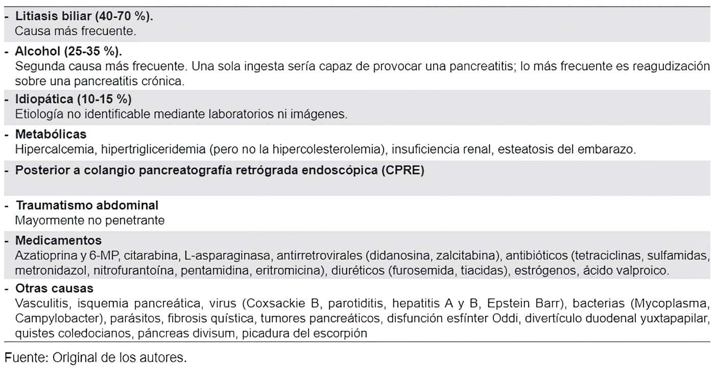 Síntesis de las causas de pancreatitis aguda. Síntesis de las causas de pancreatitis aguda.