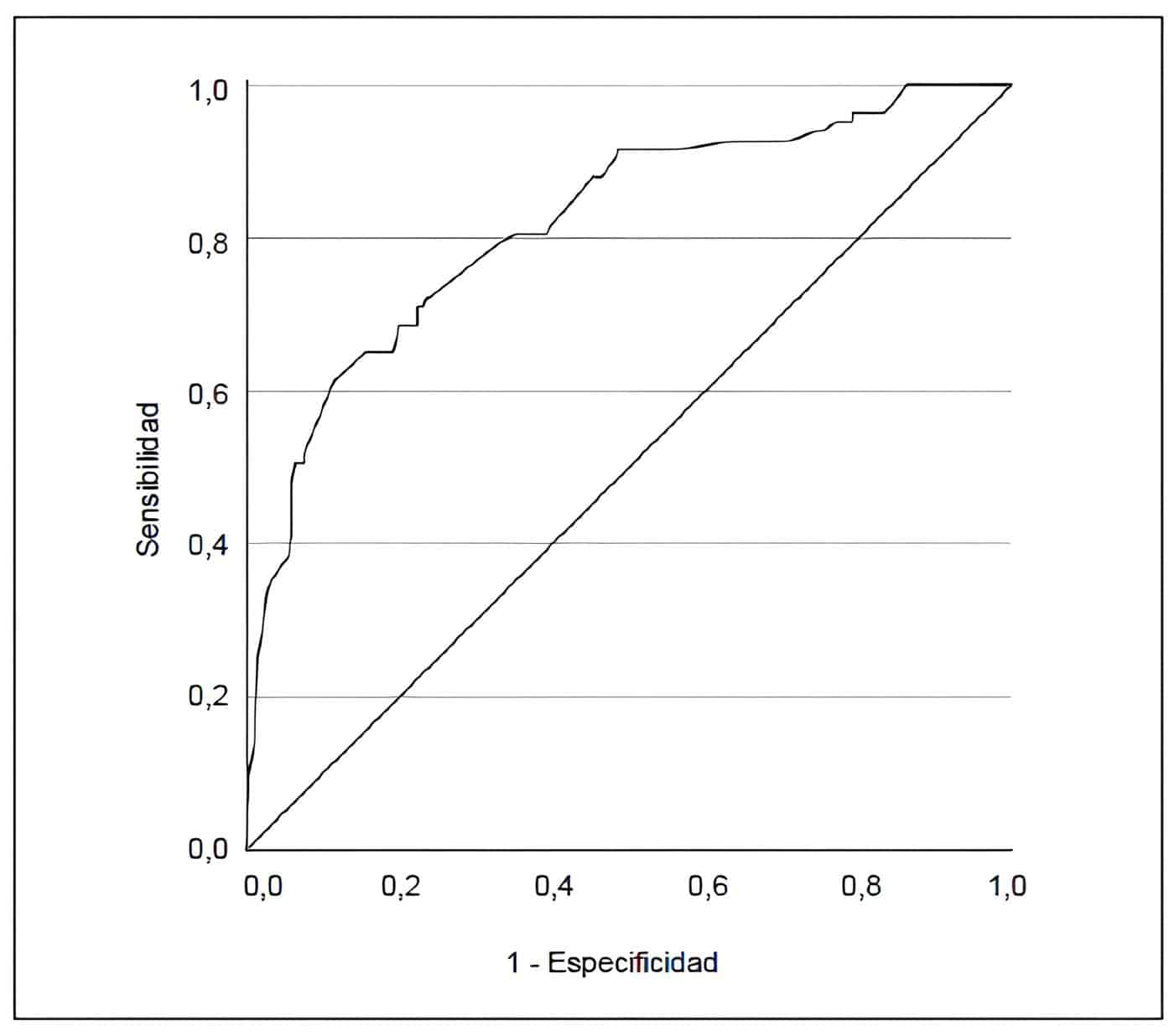 Colecistectomía Laparoscópica - adecuada discriminación Colecistectomía Laparoscópica - adecuada discriminación