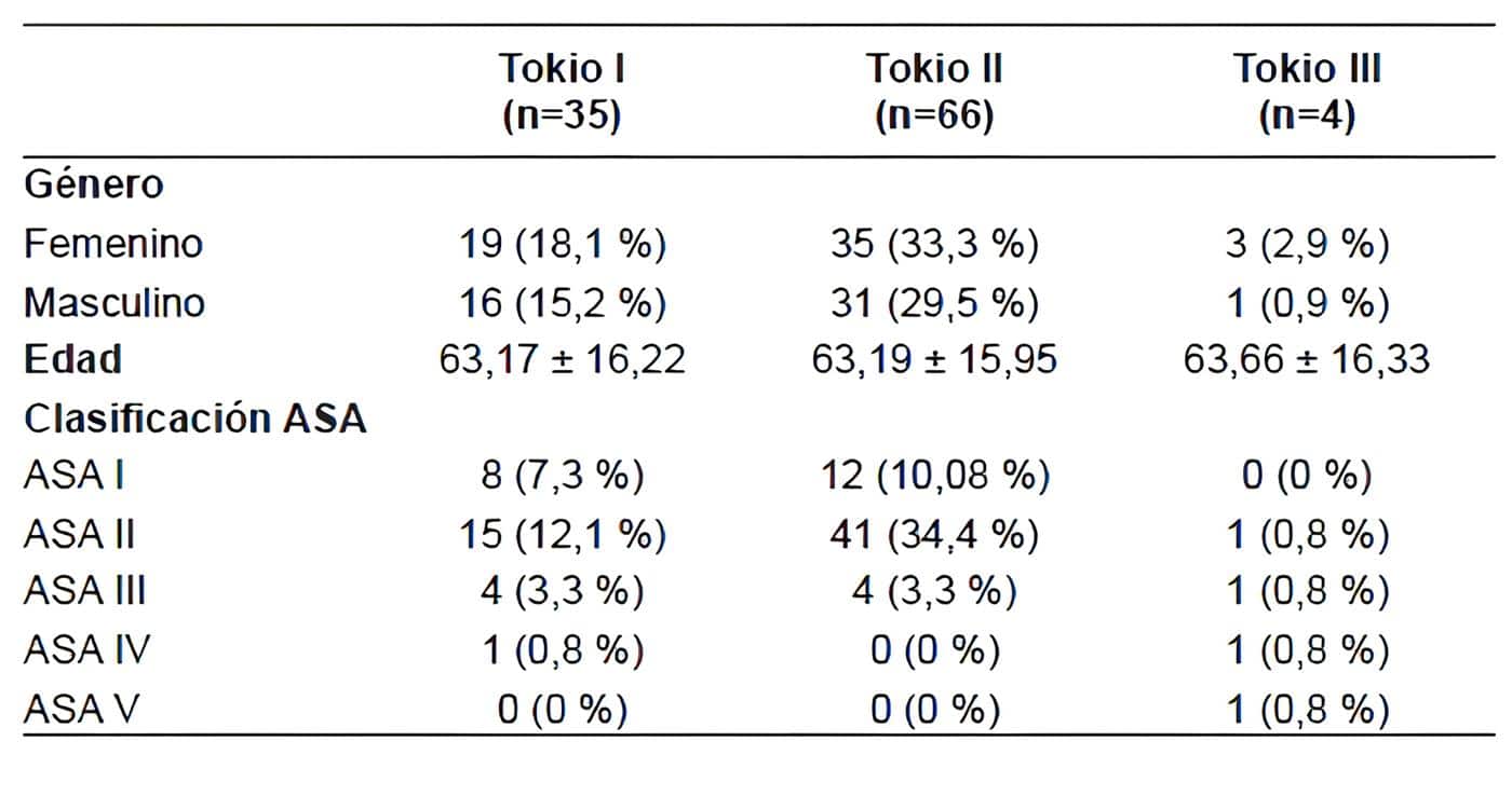 Pacientes a quienes se les tomó cultivo de líquido biliar - Pacientes con Colelitiasis y Colecistitis Pacientes a quienes se les tomó cultivo de líquido biliar - Pacientes con Colelitiasis y Colecistitis