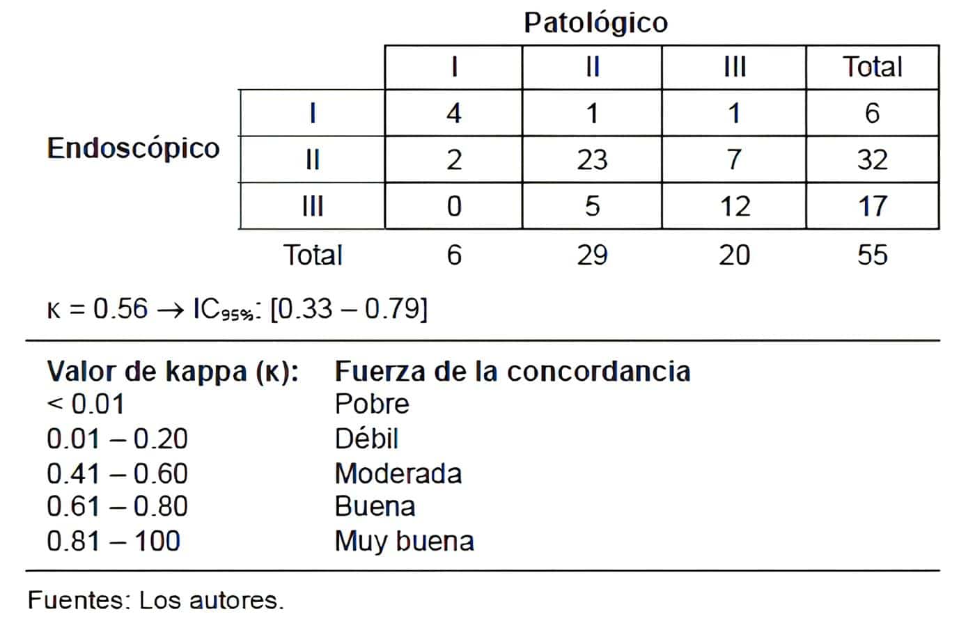 Diagnóstico de adenocarcinoma de la unión esofagogástrica