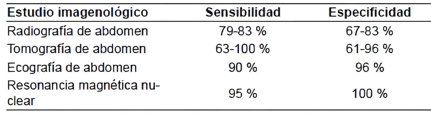 Diagnóstico de obstrucción intestinal por adherencias