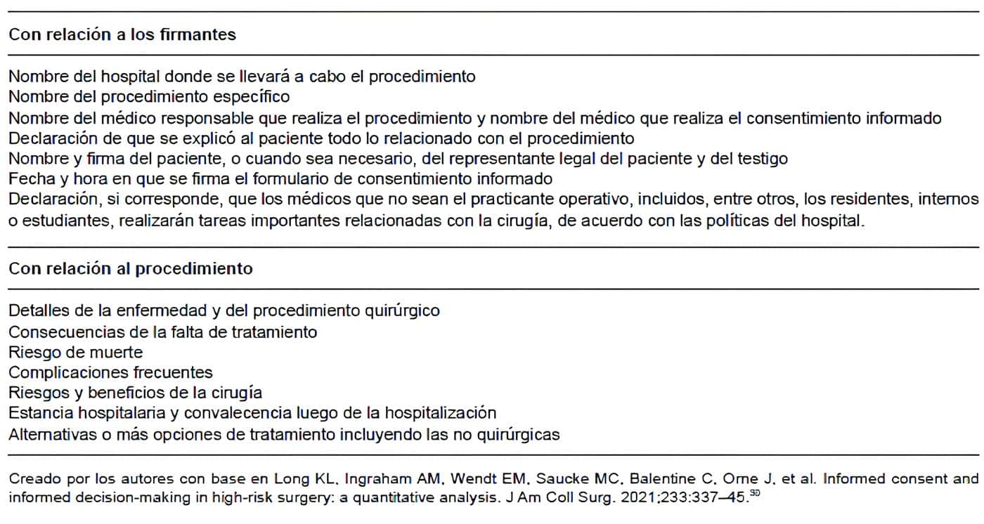 Puntos comunes en el documento del consentimiento informado Puntos comunes en el documento del consentimiento informado
