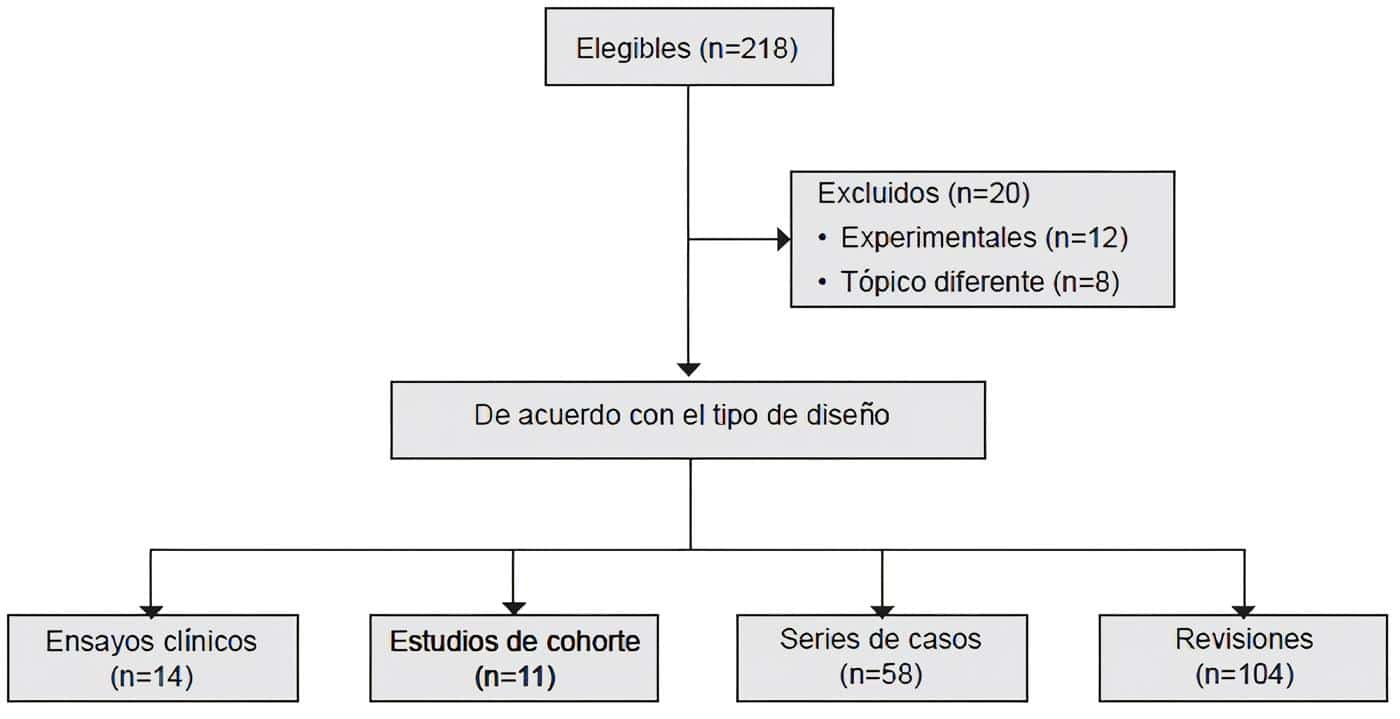 Falla intestinal crónica, estrategia de búsqueda Falla intestinal crónica, estrategia de búsqueda