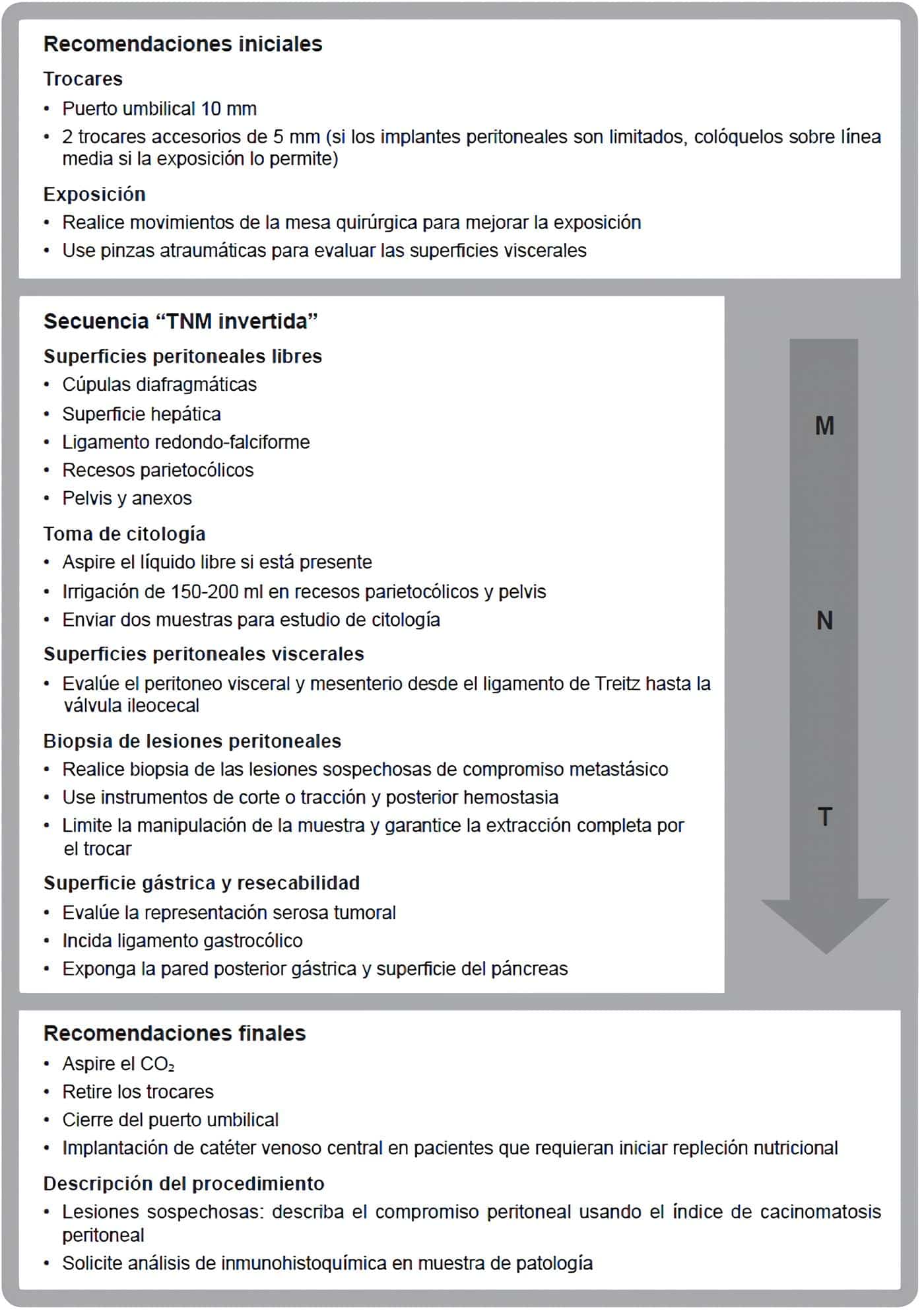 ¿Cómo hacer la laparoscopia de estadificación en pacientes con cáncer gástrico? ¿Cómo hacer la laparoscopia de estadificación en pacientes con cáncer gástrico?
