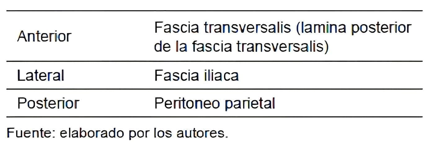 Límites del espacio de Bogros. Límites del espacio de Bogros.