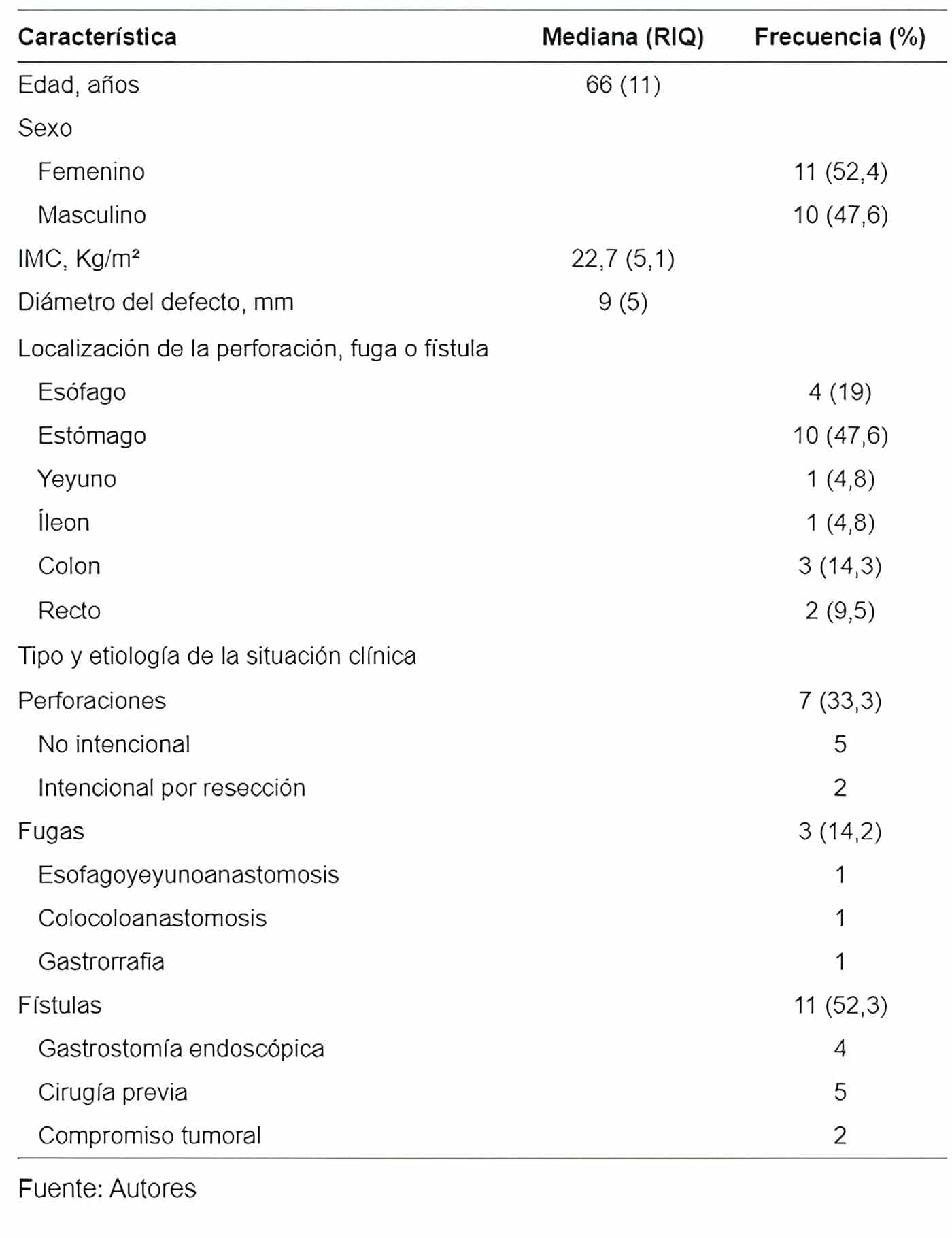 Manejo con clip sobre el endoscopio - Tracto Gastrointestinal 