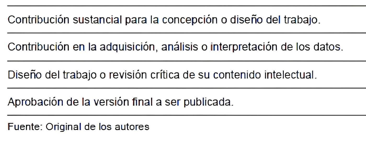 Requisitos de autoría en un manuscrito académico - Publicación Original en Cirugía