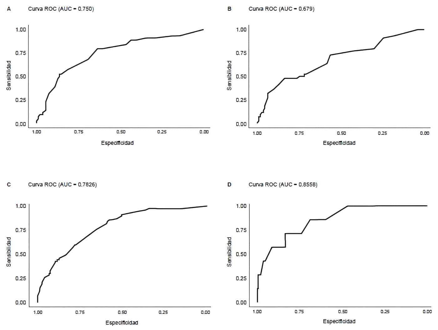 Obstrucción intestinal  a bridas Curvas ROC y curva (AUC) Obstrucción intestinal  a bridas Curvas ROC y curva (AUC)