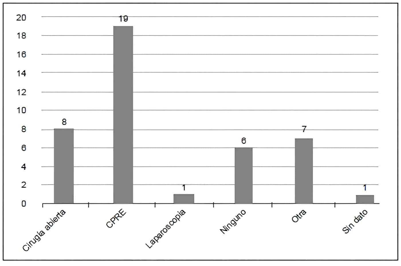 Pacientes con síndrome de Lemmel Pacientes con síndrome de Lemmel