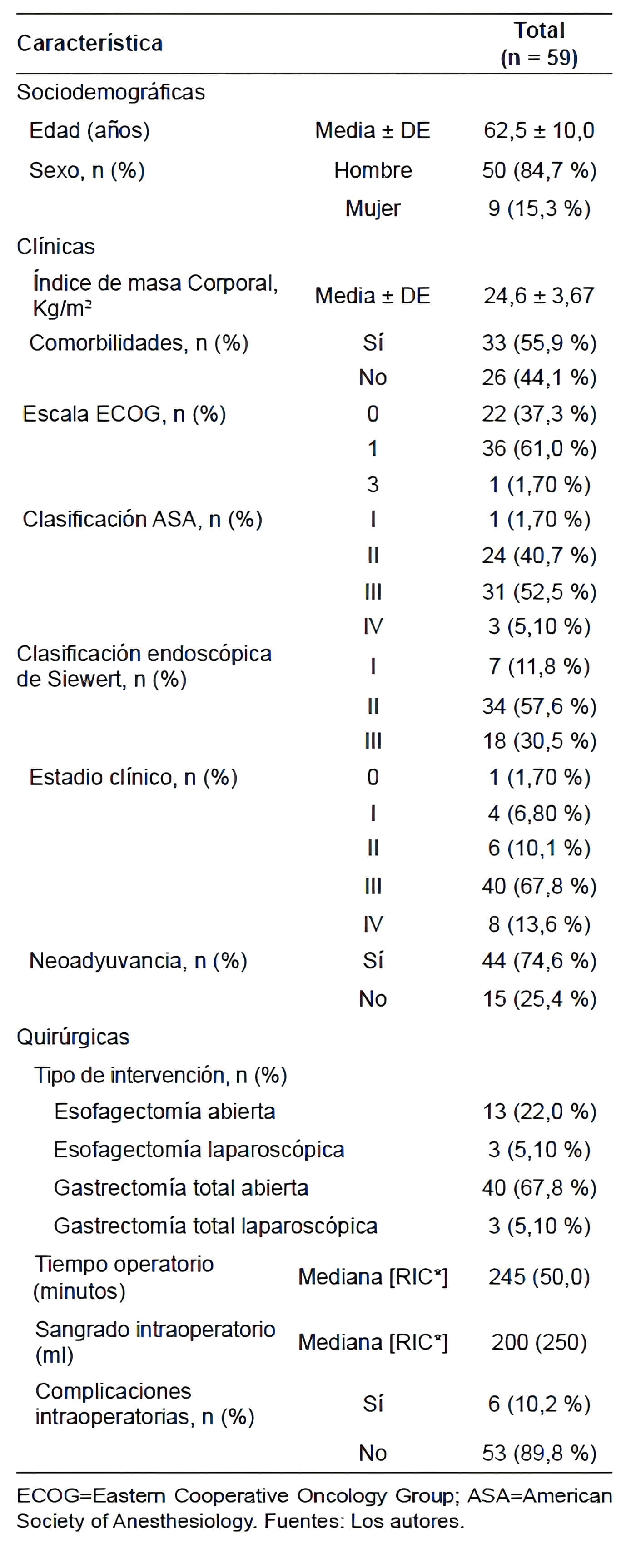 Pacientes con tumores de la unión esófago gástrica