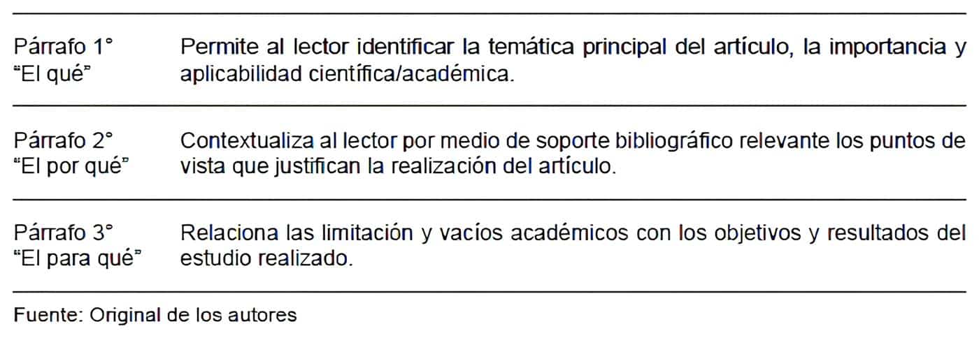 Recomendaciones para redacción del aparto de introducción
