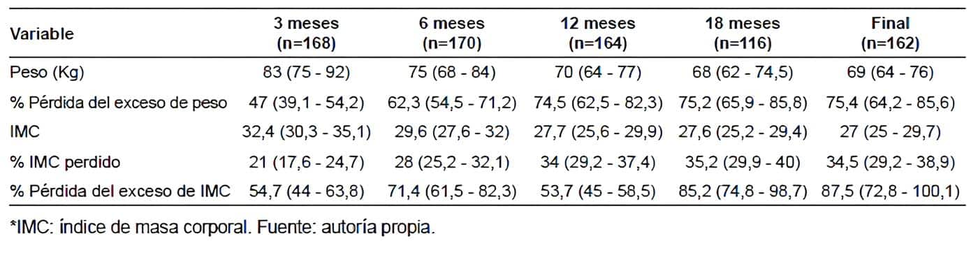 Reducción global del peso Reducción global del peso