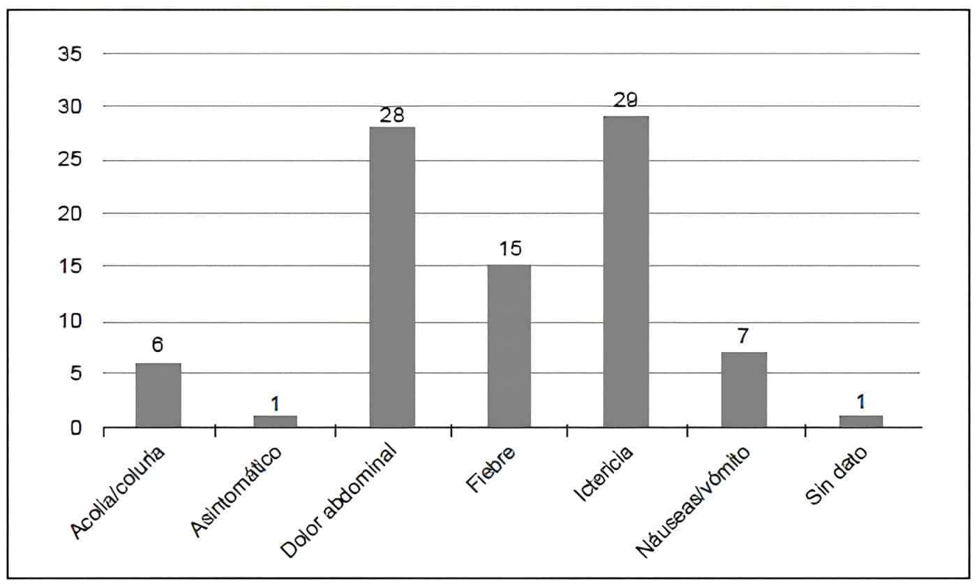 Síndrome Biliar Obstructivo -manifestaciones clínicas Síndrome Biliar Obstructivo -manifestaciones clínicas