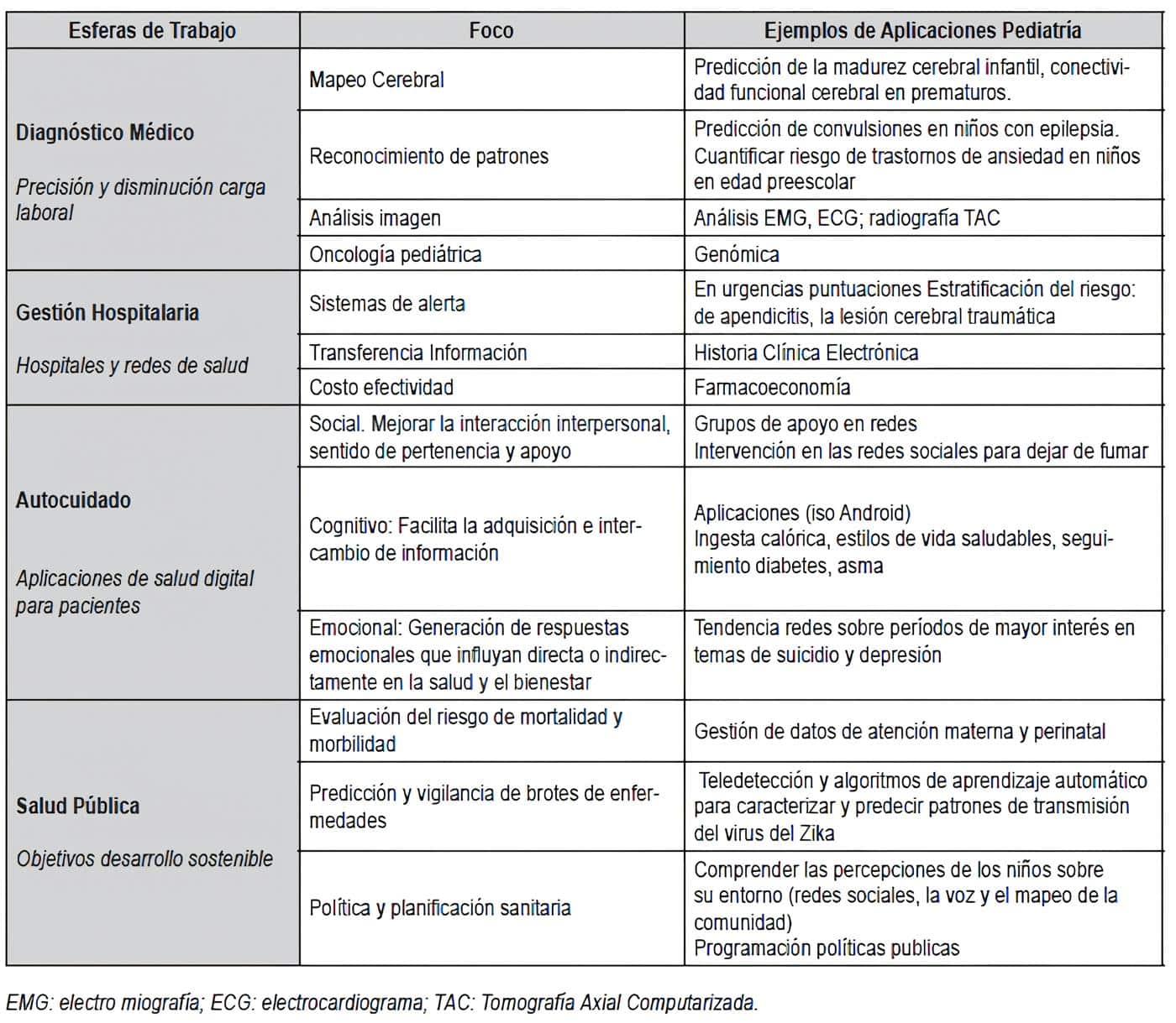 Aplicaciones de la IA en pediatría Aplicaciones de la IA en pediatría