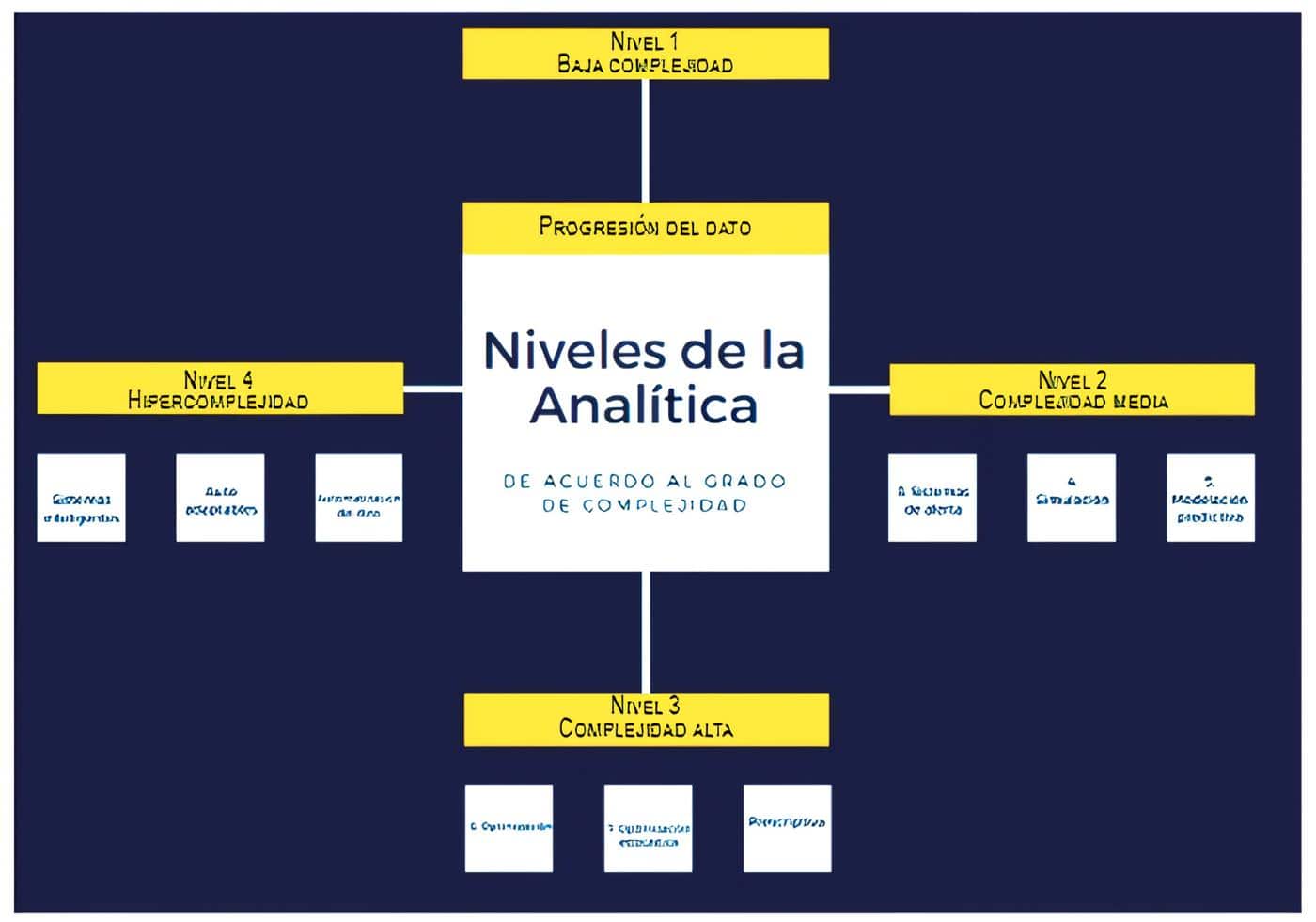  Niveles de complejidad de la analítica matemática - Encuentro entre la Medicina y la Matemática