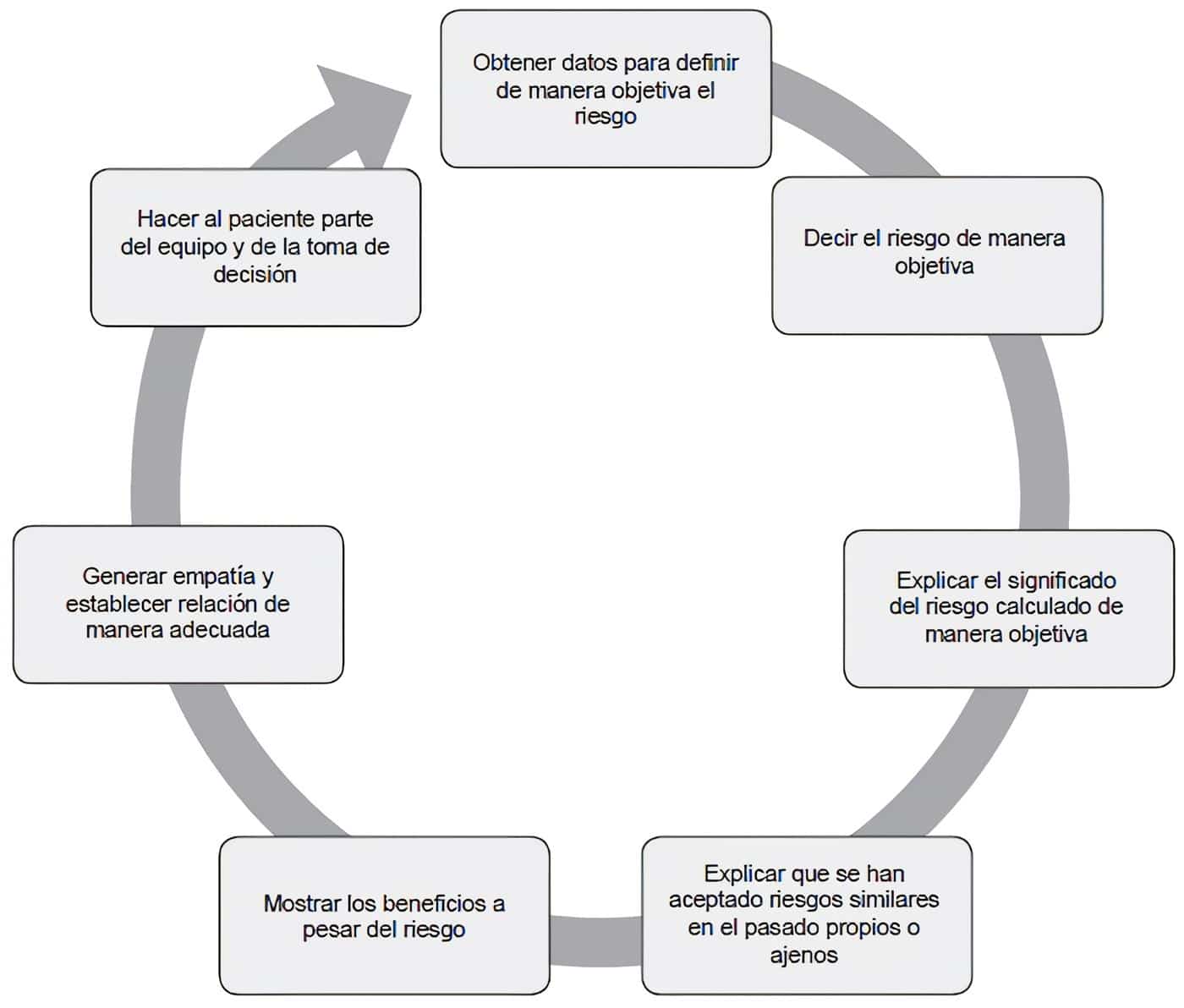 Pasos propuestos para comunicar el riesgo en salud. Pasos propuestos para comunicar el riesgo en salud.