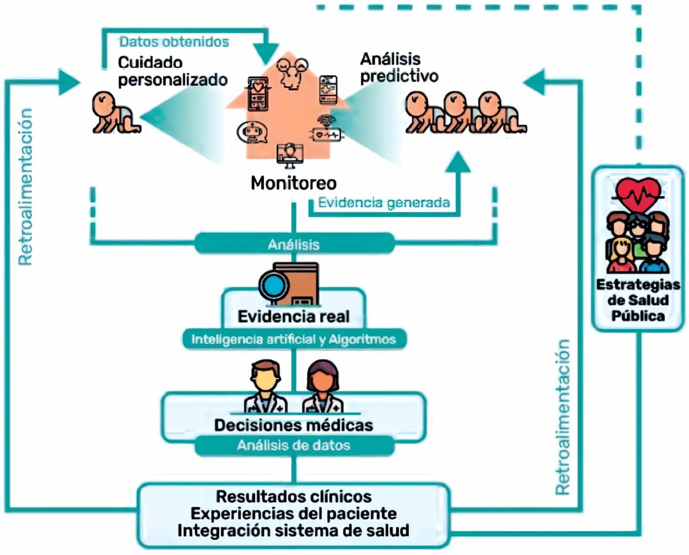 Ecosistema de Salud Pediatría Ecosistema de Salud Pediatría