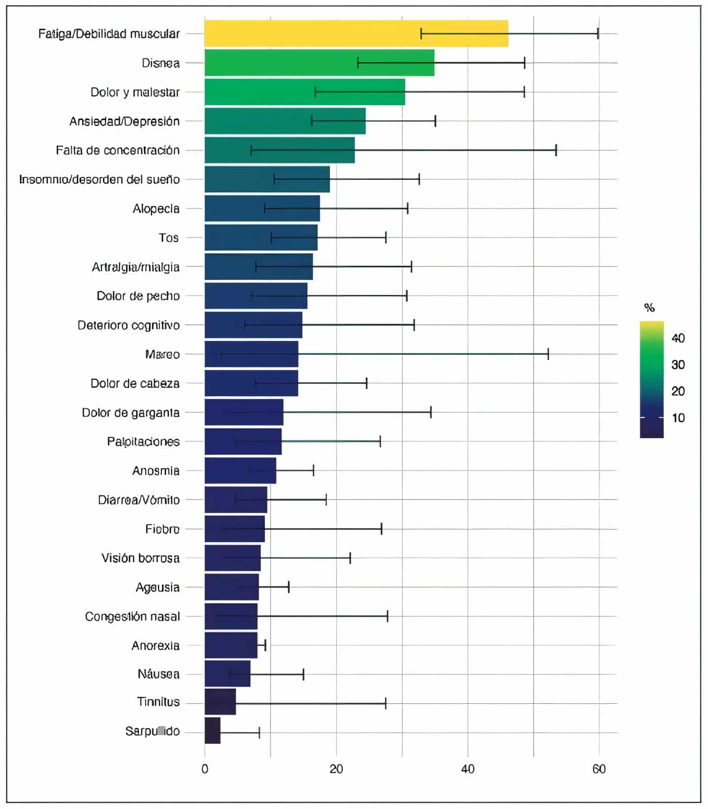 Manifestaciones clínicas del Síndrome Post-Covid Manifestaciones clínicas del Síndrome Post-Covid